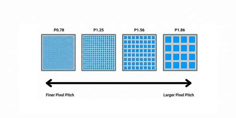 led-pixel-pitch-comparison-diagram