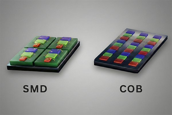 Diagram showing COB LED Structure with chips directly on board