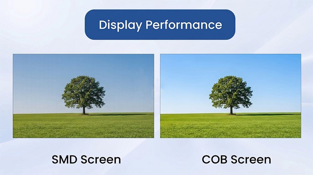 SMD vs. COB Image Quality
